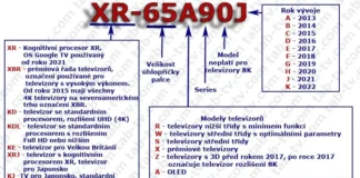 Dekódování čísla modelu televizoru Sony, vysvětlení (2012-2024)