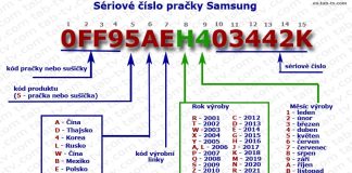 Vysvětlení dekódování sériového čísla pračky Samsung 1990-2022