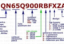 Modely televizorů Samsung 2002–2025, vysvětlení čísla modelu