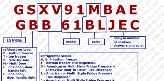 Dekódování čísla modelu chladničky LG, vysvětleno Evropa 2017-2023