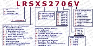 Dekódování čísla modelu chladničky LG, vysvětleno Spojené státy, Kanada 2016-2022
