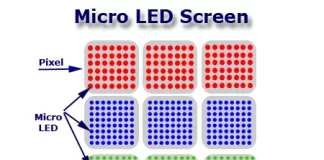 Vysvětlení významu technologie televizorů Micro LED