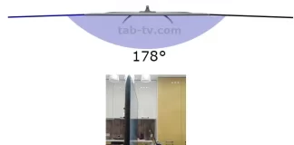 Vysvětlení pozorovacího úhlu CR10 u televizorů a monitorů