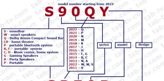 Dekódování čísla modelu audio systému LG, vysvětleno 2011-2022