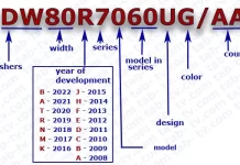 Číslo modelu myčky Samsung 2008-2022 najít, znamenat, vysvětlit