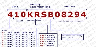 Vyhľadávanie, dekódovanie, vysvetlenie sériového čísla chladničky LG