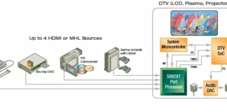 Vysvětlení funkce InstaPort (rychlý přepínač HDMI)