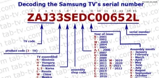 Sériová čísla televizorů Samsung, dekódování 1990-2025