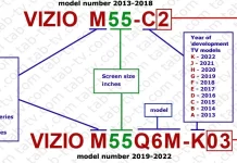 Televizory Vizio 2013-2024, vysvětlení a dekódování čísla modelu.