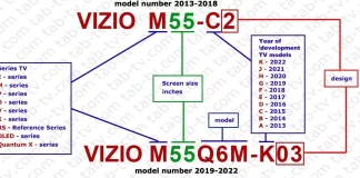 Televizory Vizio 2013-2024, vysvětlení a dekódování čísla modelu.