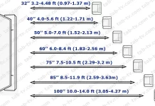 Jak vybrat správnou velikost televizoru