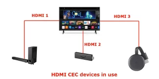 Co je HDMI CEC – jak používat, vysvětlení