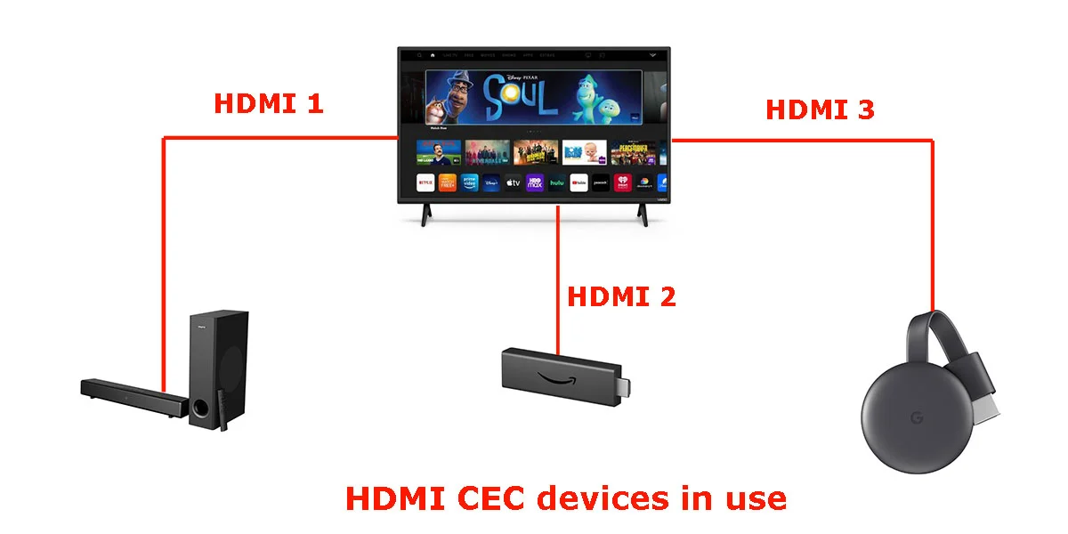 Jak zapnout HDMI CEC?