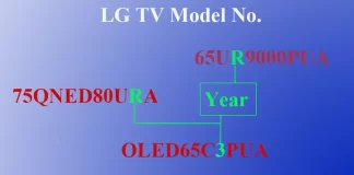 Dekódování modelových čísel televizorů LG 2011-2024, LED, OLED, QNED