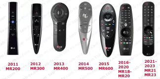 Seznam kompatibility dálkového ovládání LG Magic Remote 2011-2024 rok
