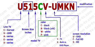 Dekodér čísla modelu televizoru Sceptre, modely podle roku