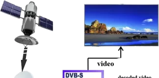 CI + slot na TV: proč to potřebujete