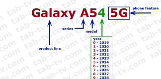 Samsung Galaxy řady A 2014-2024