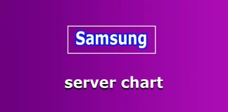 Seznam reklamních serverů Samsung