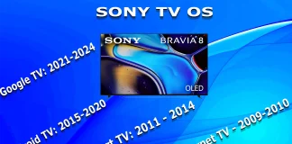 Operační systém televizoru Sony podle roku
