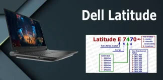 Rozluštění čísel modelů Dell Latitude, 2010–2030