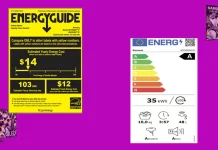 Index energetické účinnosti pro domácí spotřebiče a televize – vysvětlení