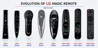 LG Magic Remote seznam kompatibility 2011–2026