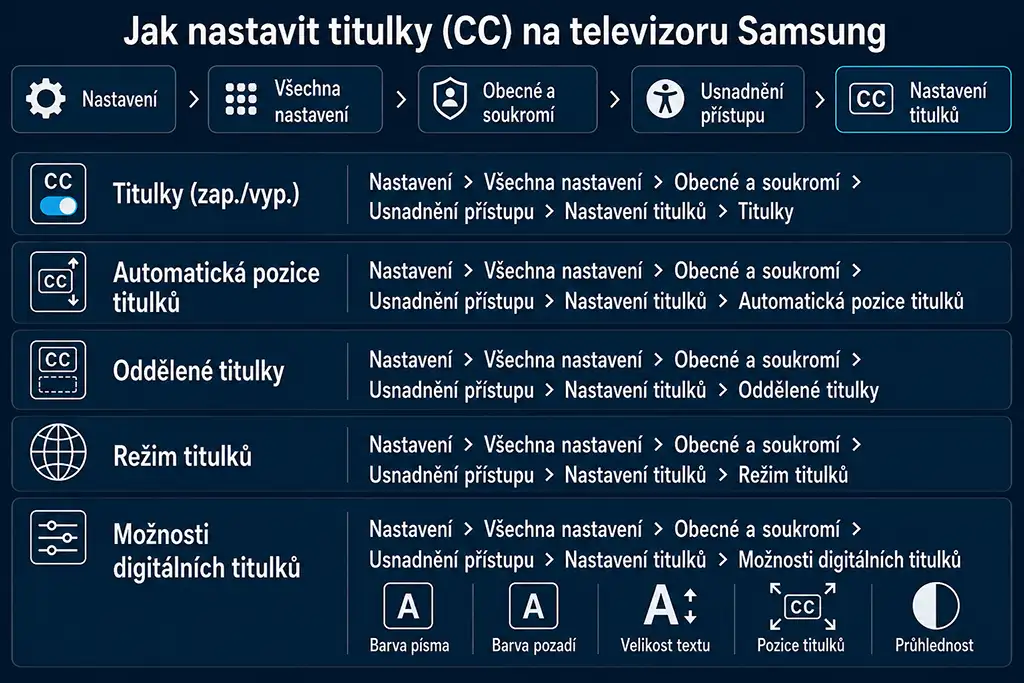 Ovládání titulků prostřednictvím nabídky Samsung TV