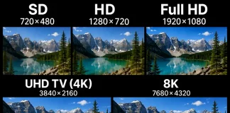 Rozlišení televizorů SD, HD, Full HD, UHD TV (4K), 8K