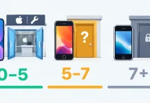 Produkty Apple v kategorii Vintage a zastaralé produkty a význam jejich statusu